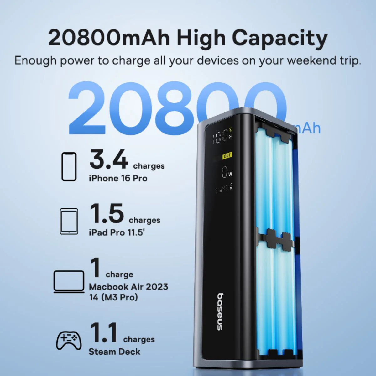 Baseus EnerGeek GP12 Power Bank 145W 20800mAh - Image 5